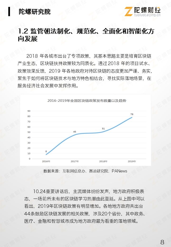 区块链产业