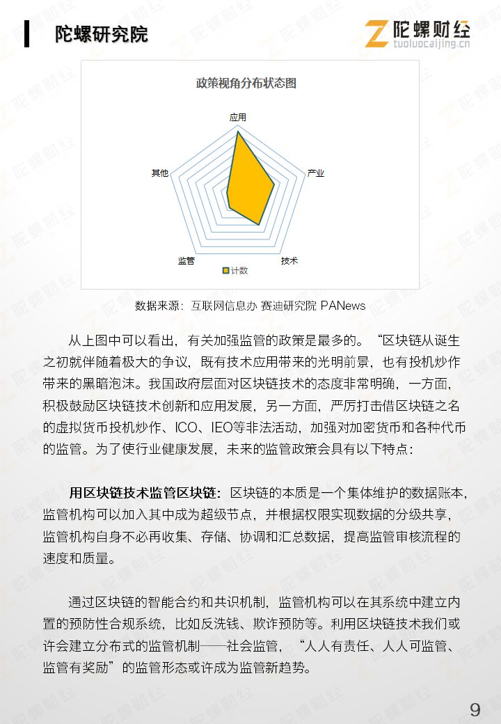 区块链产业