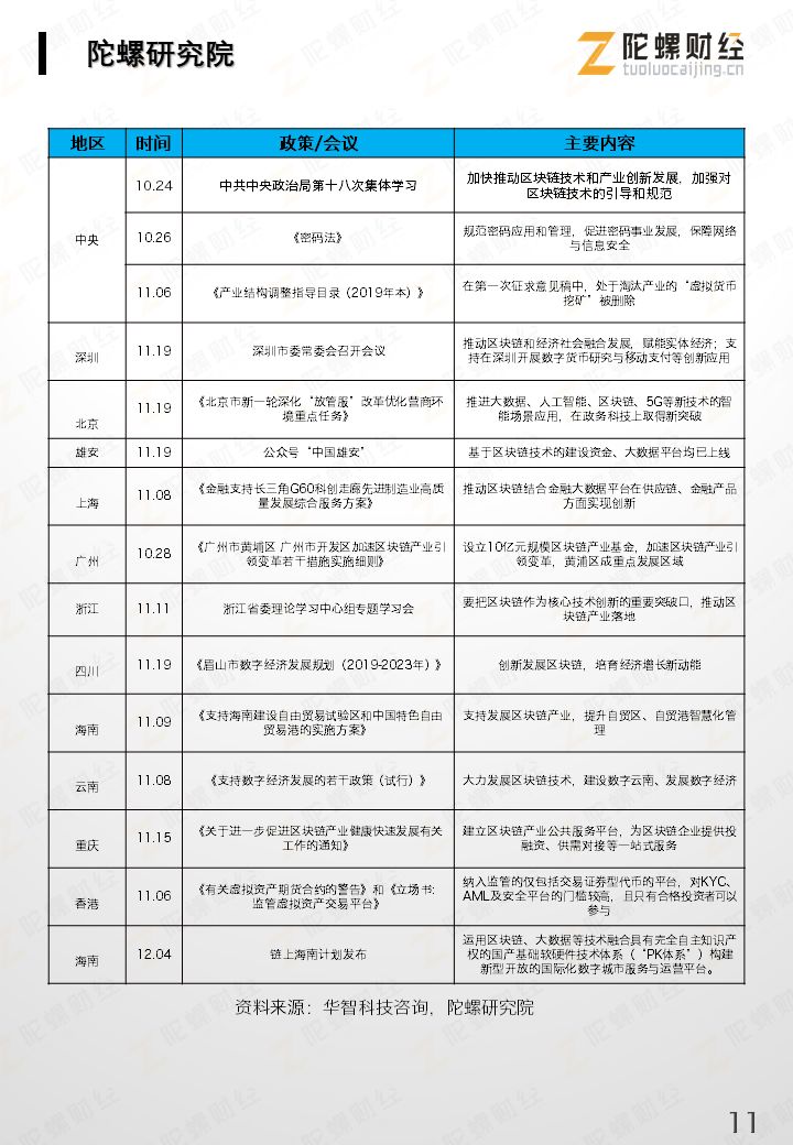 区块链产业