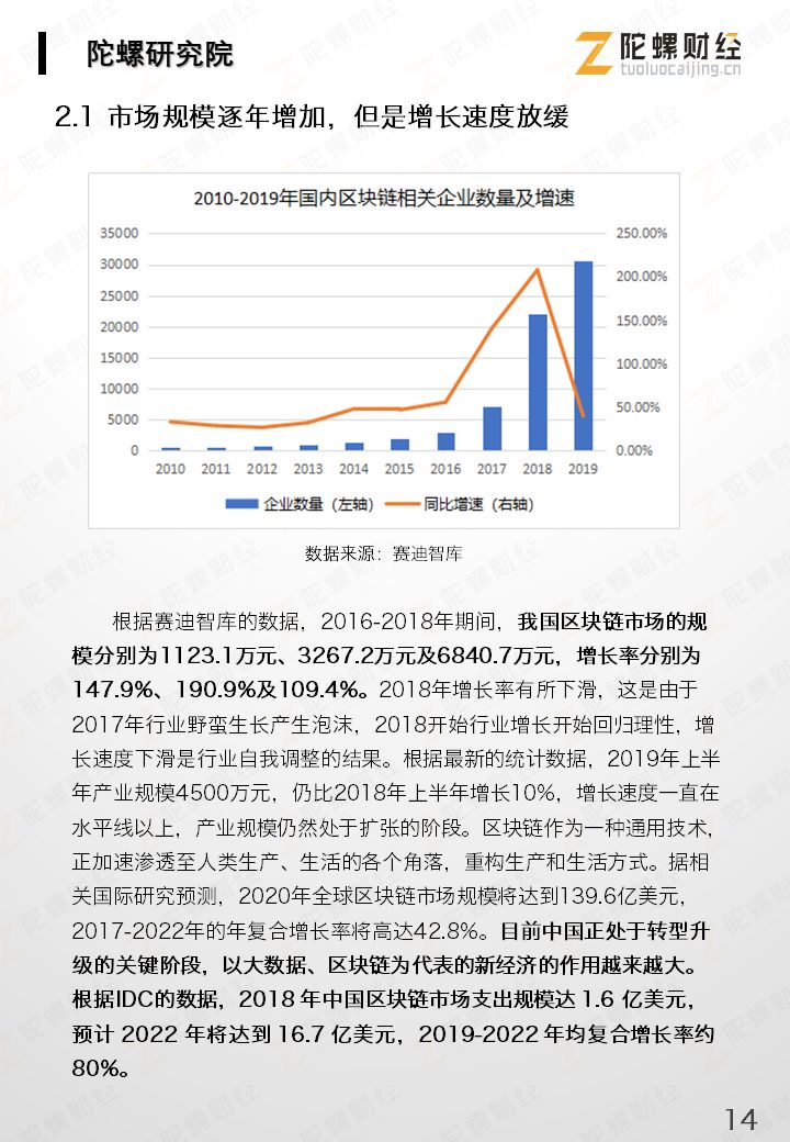 区块链产业