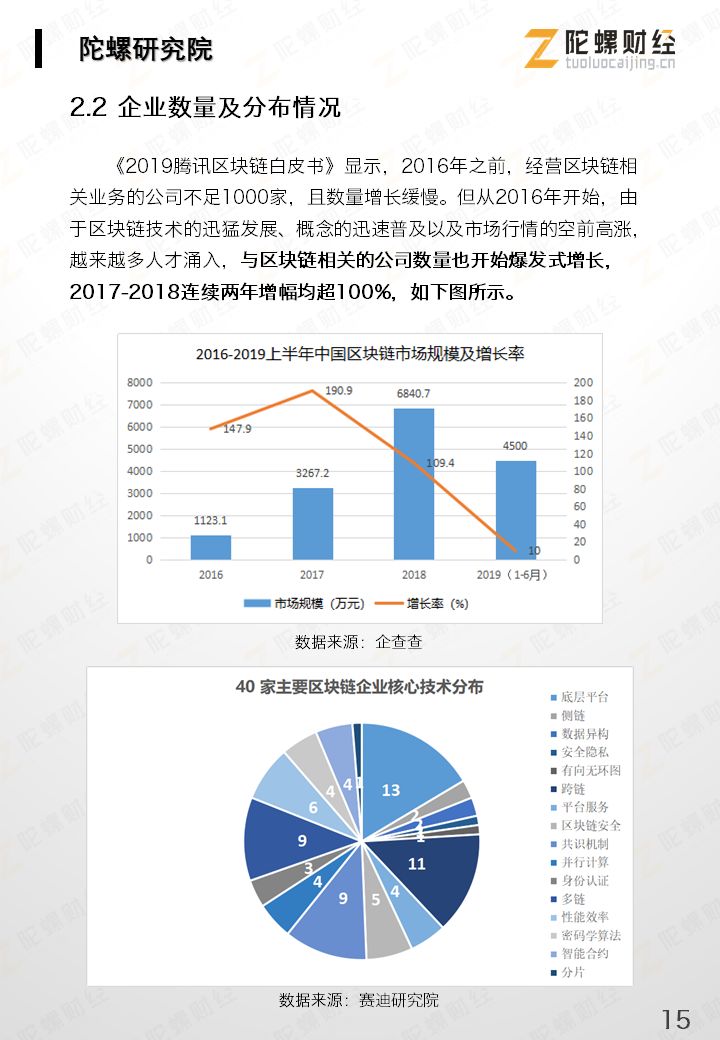 区块链产业