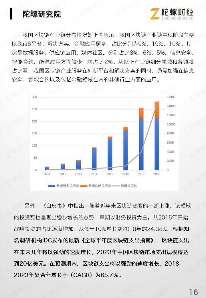区块链产业