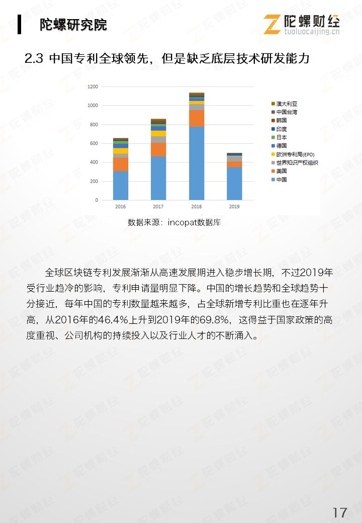 区块链产业
