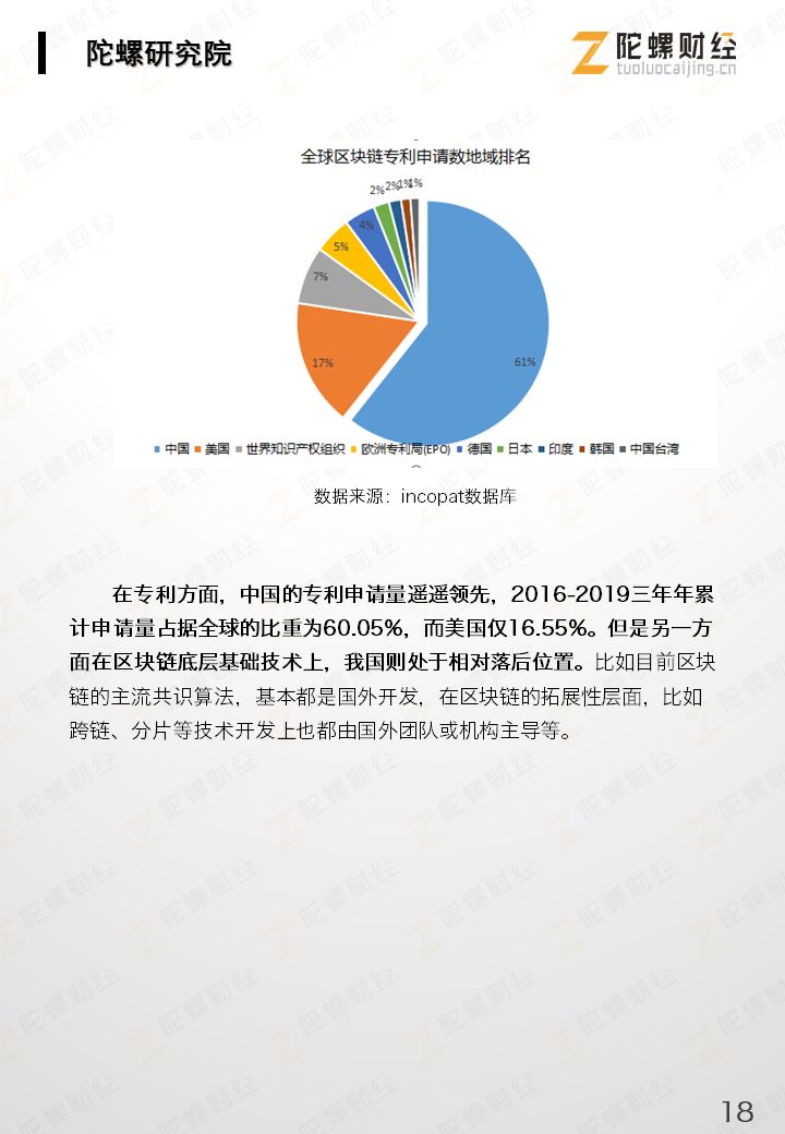 区块链产业