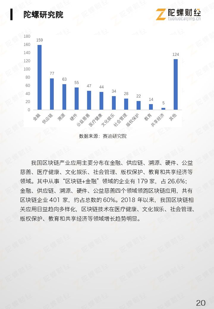 区块链产业