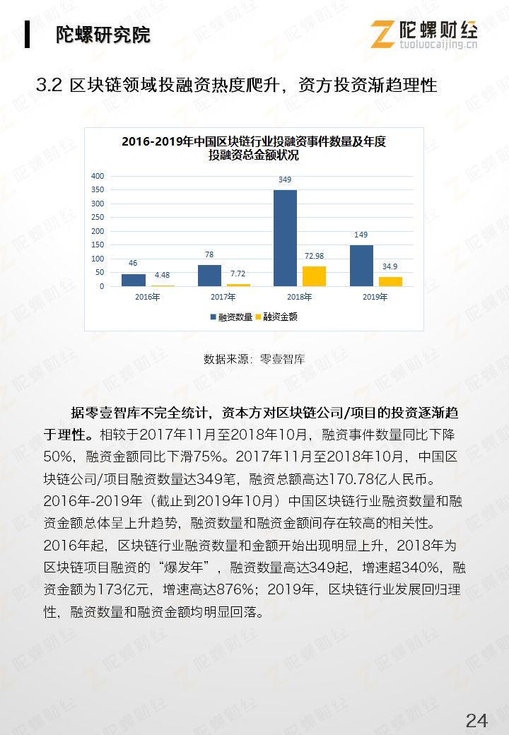 区块链产业