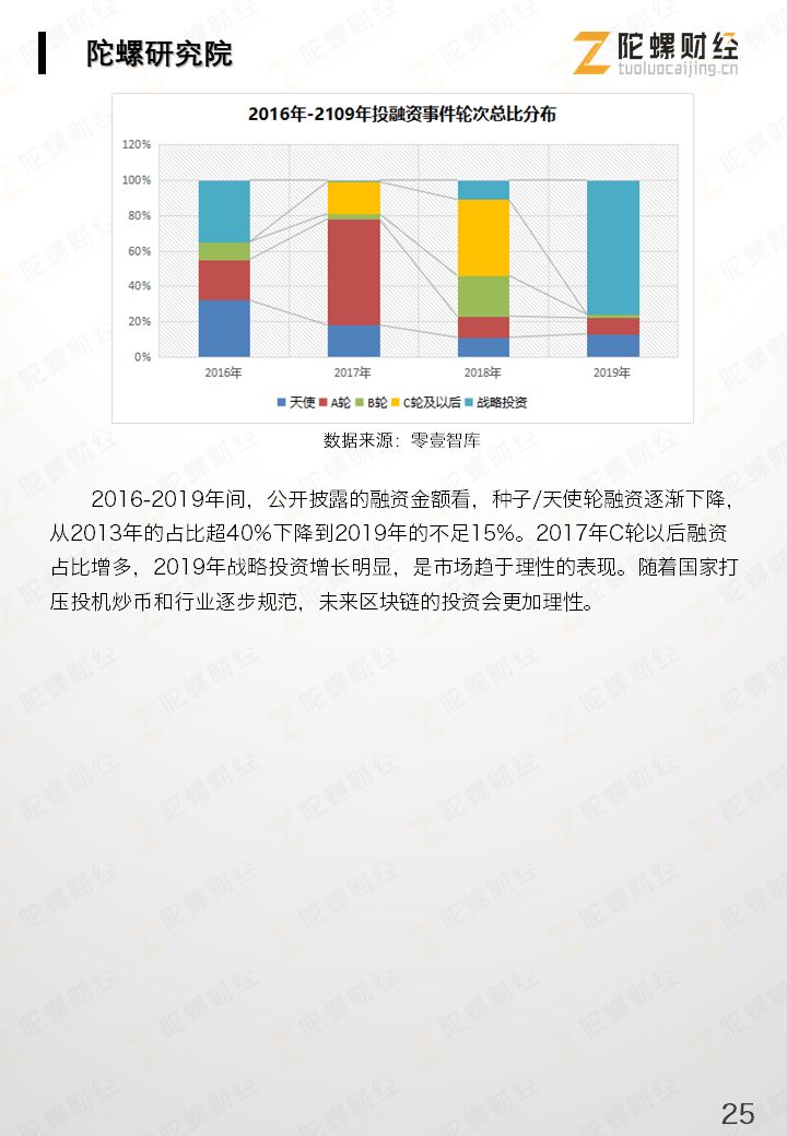 区块链产业