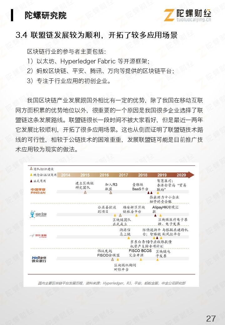 区块链产业