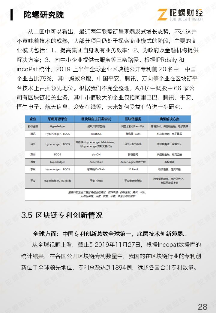 区块链产业