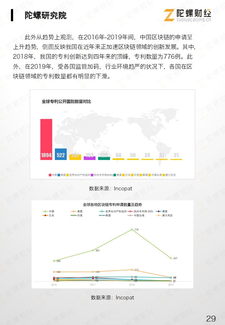 区块链产业