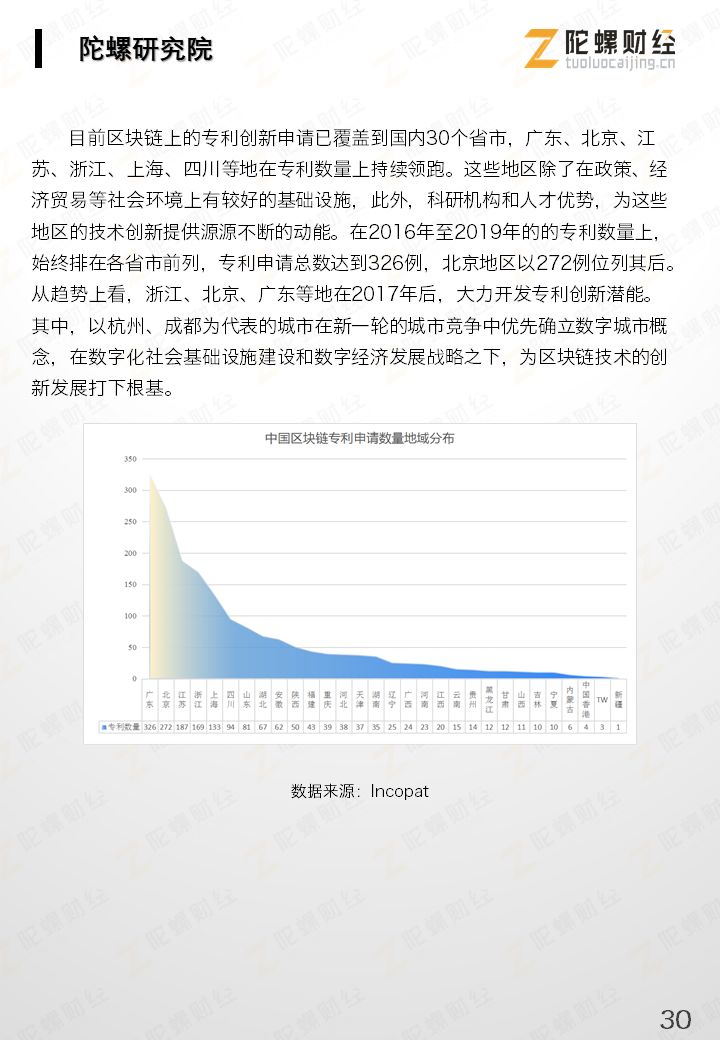 区块链产业