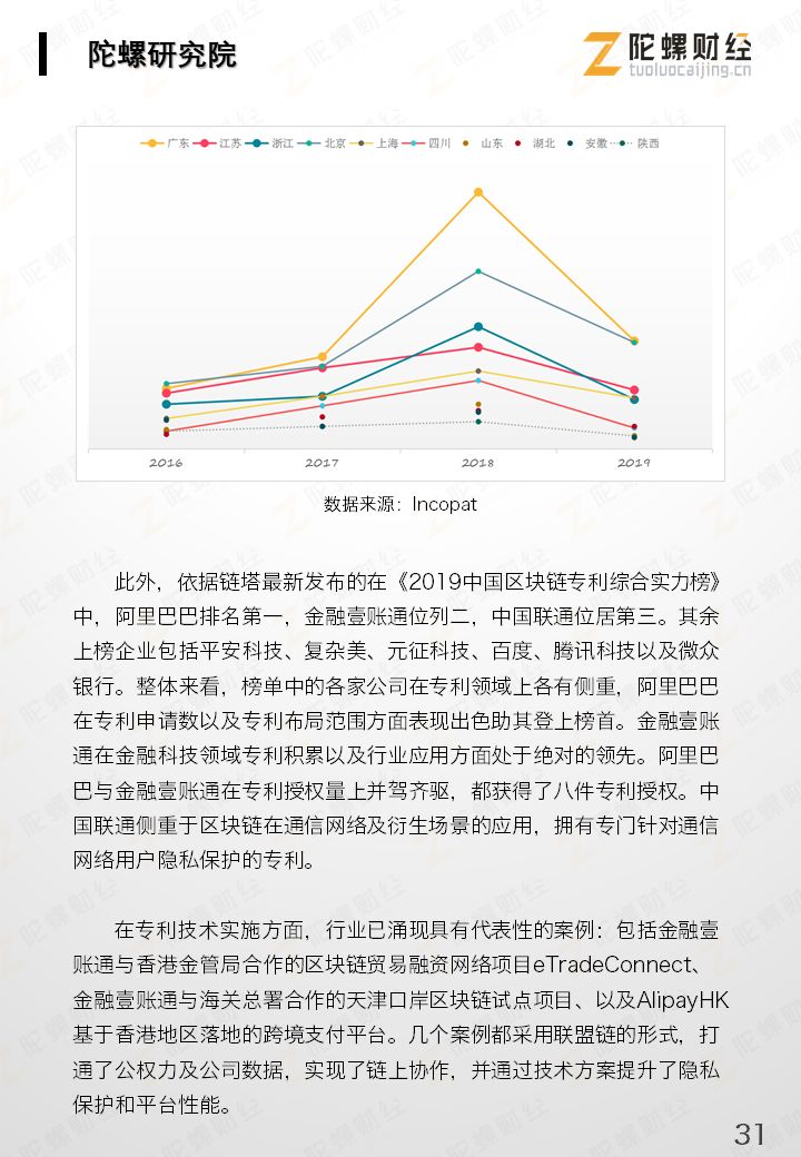 区块链产业