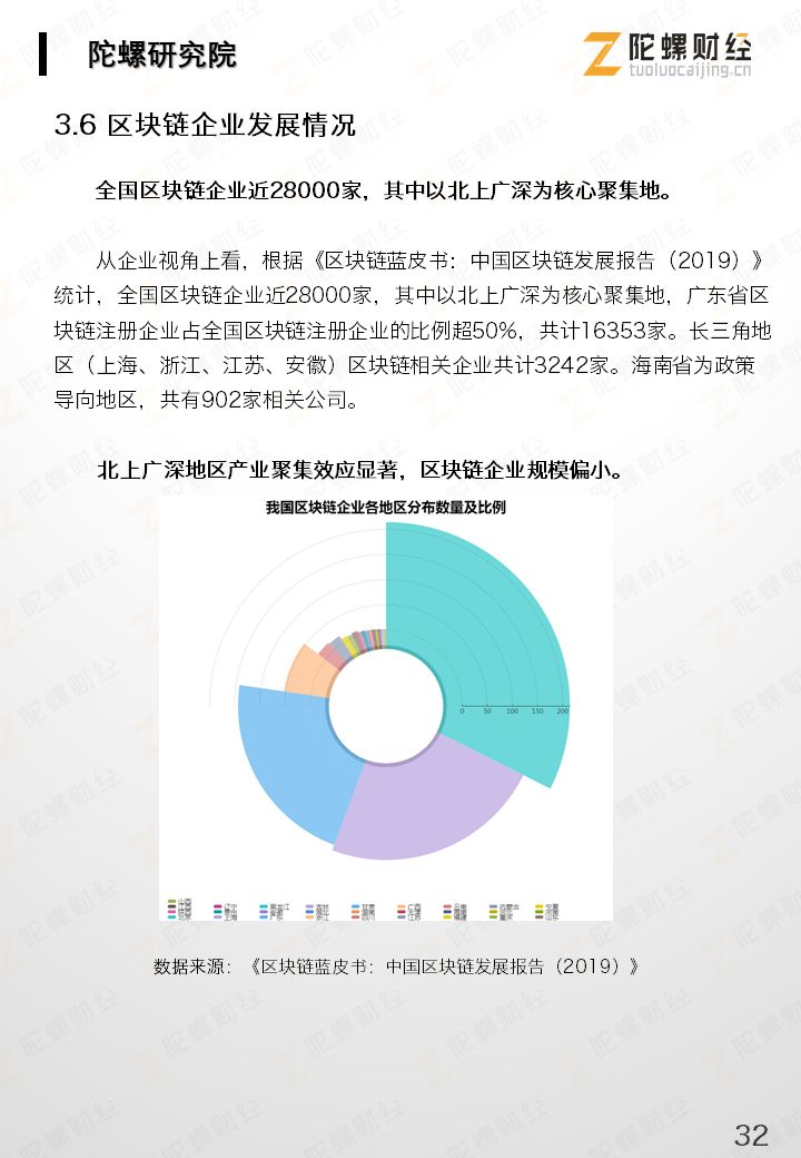 区块链产业
