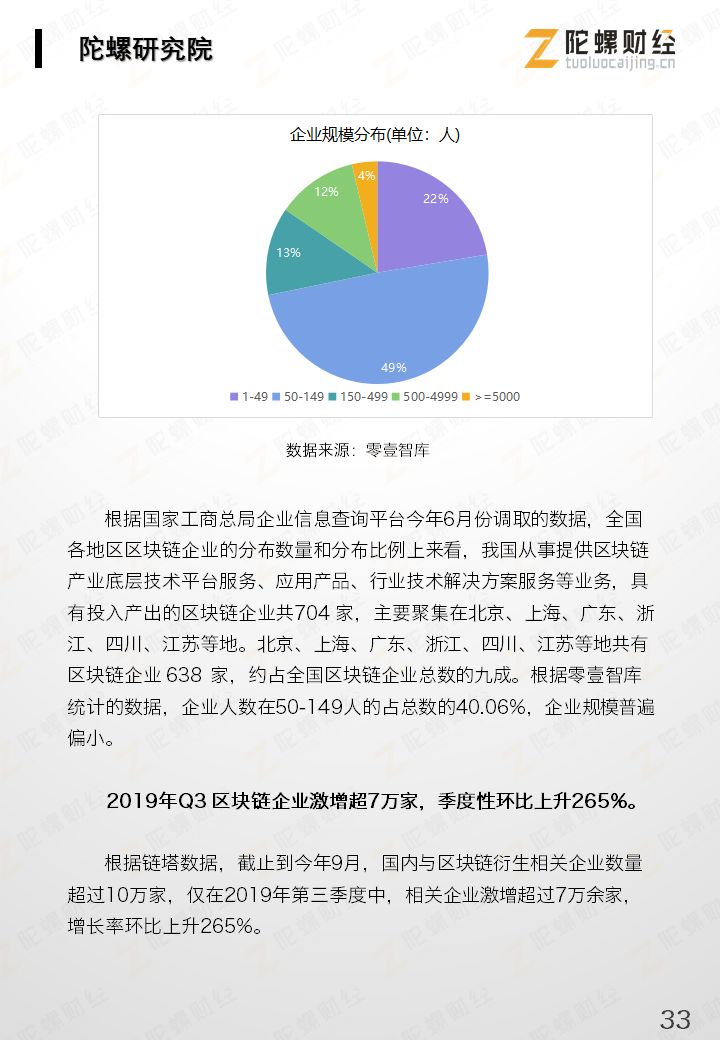 区块链产业