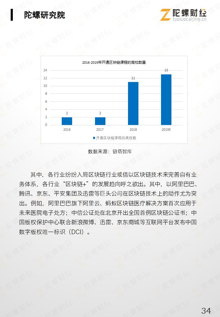 区块链产业