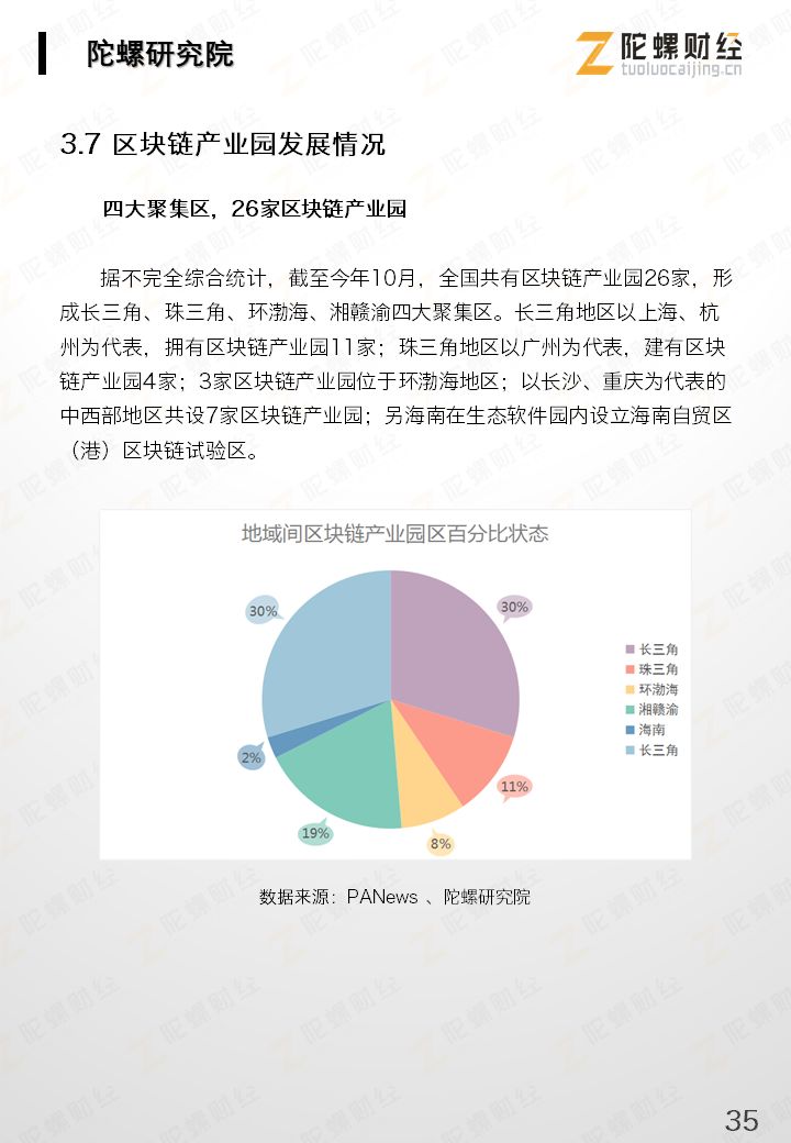 区块链产业