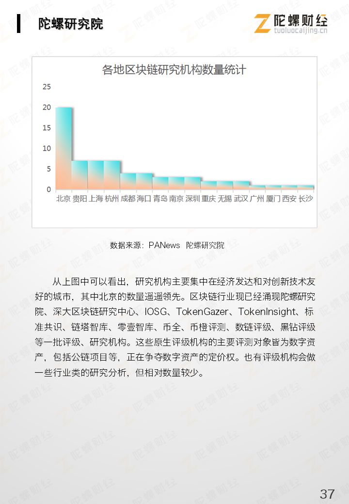 区块链产业