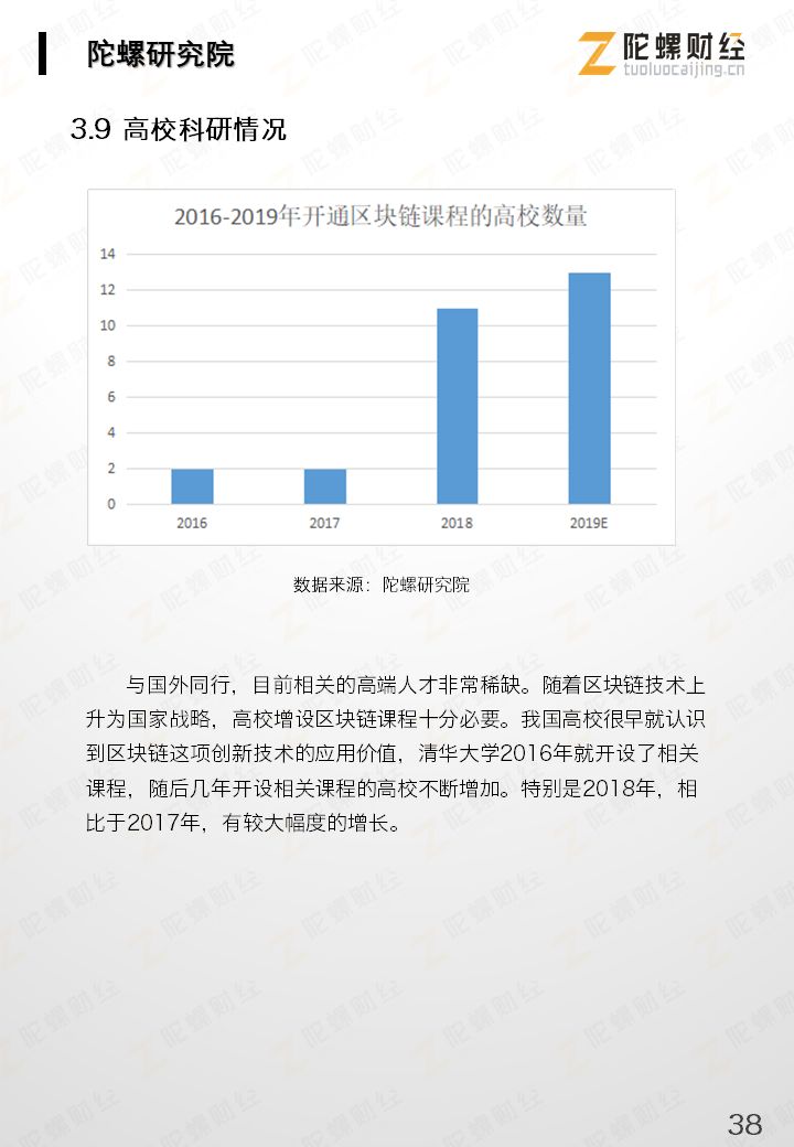 区块链产业