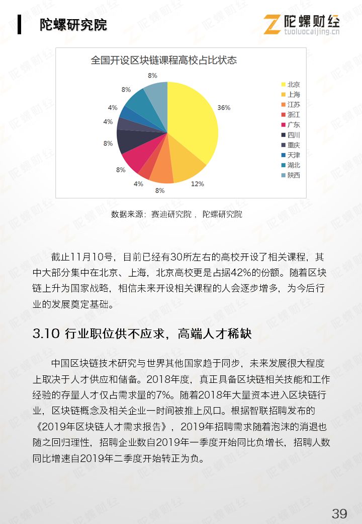 区块链产业