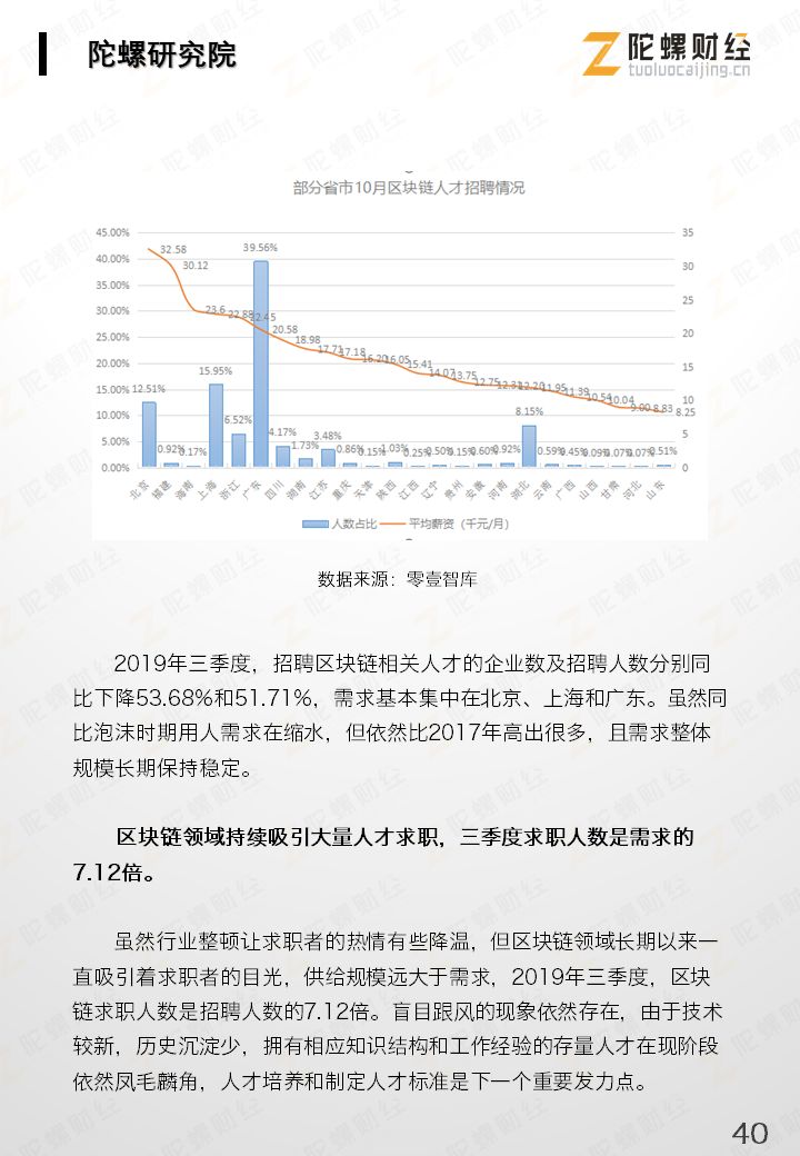 区块链产业