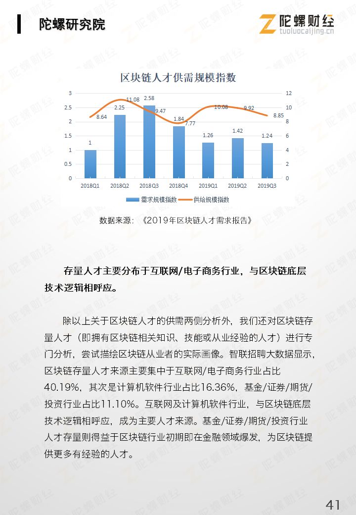 区块链产业