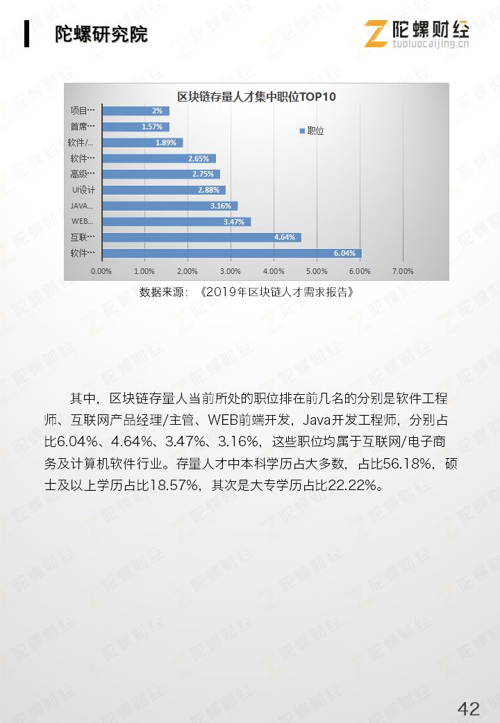 区块链产业