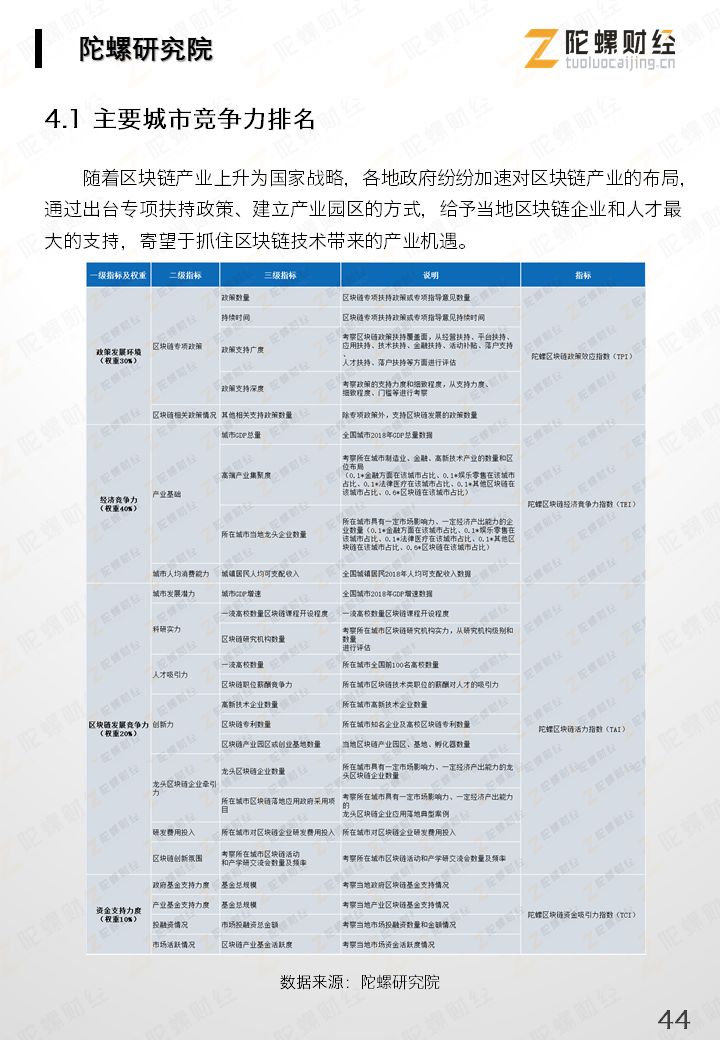 区块链产业