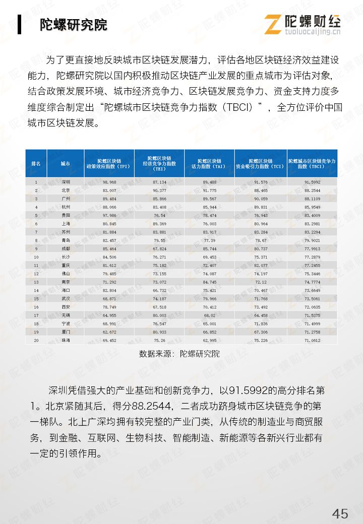区块链产业
