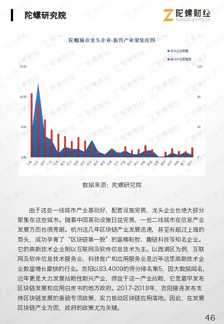 区块链产业