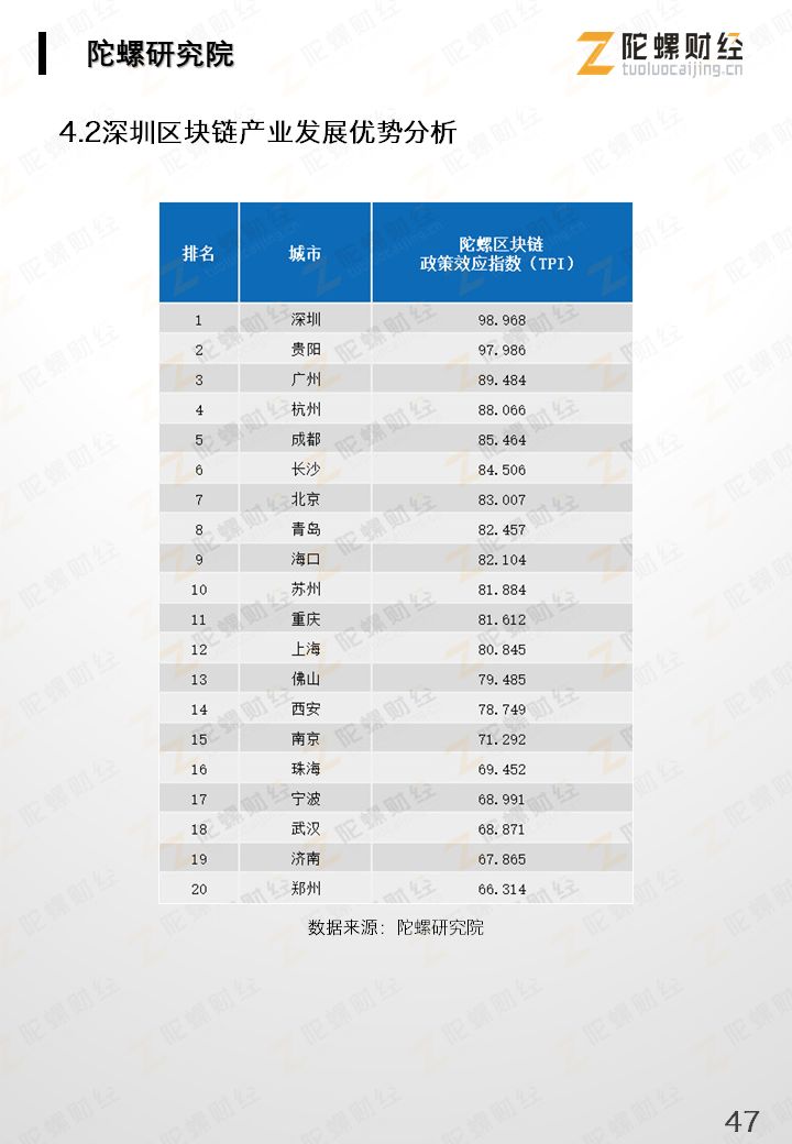 区块链产业