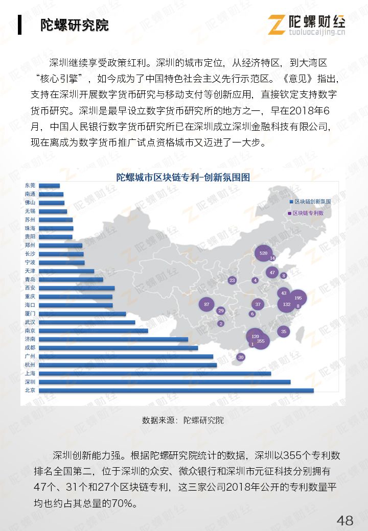 区块链产业