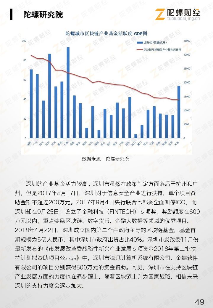 区块链产业