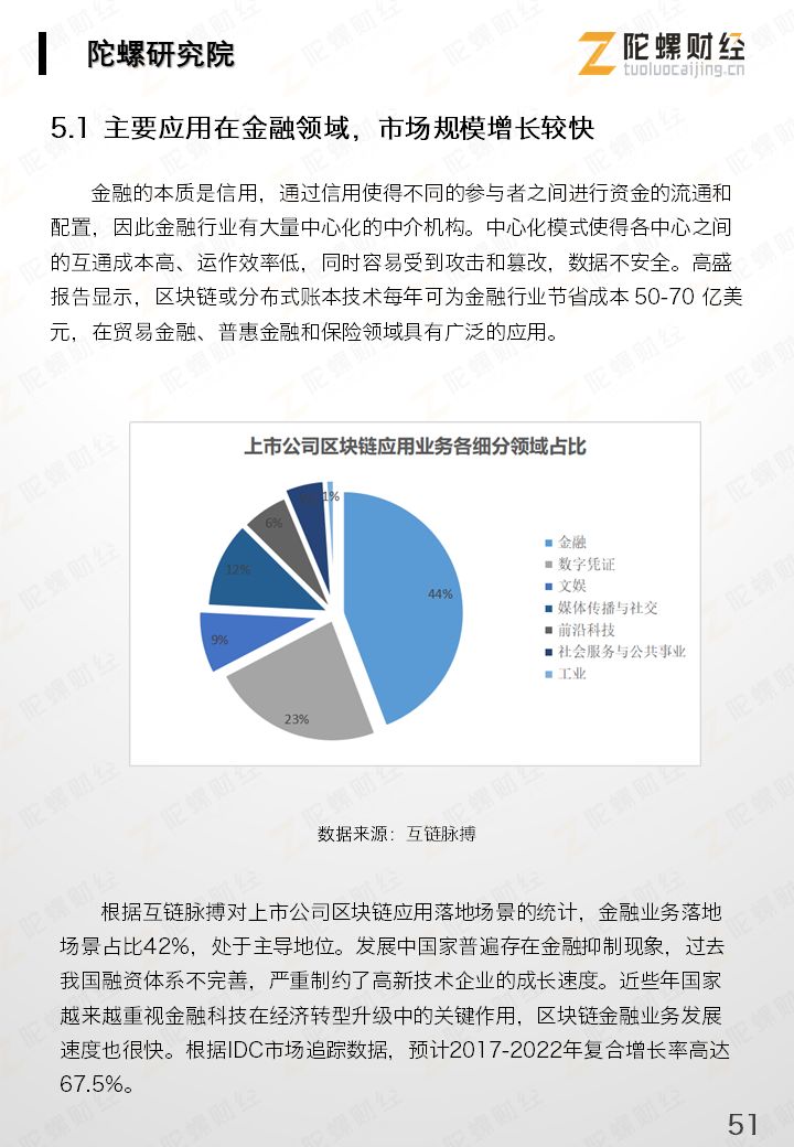 区块链产业