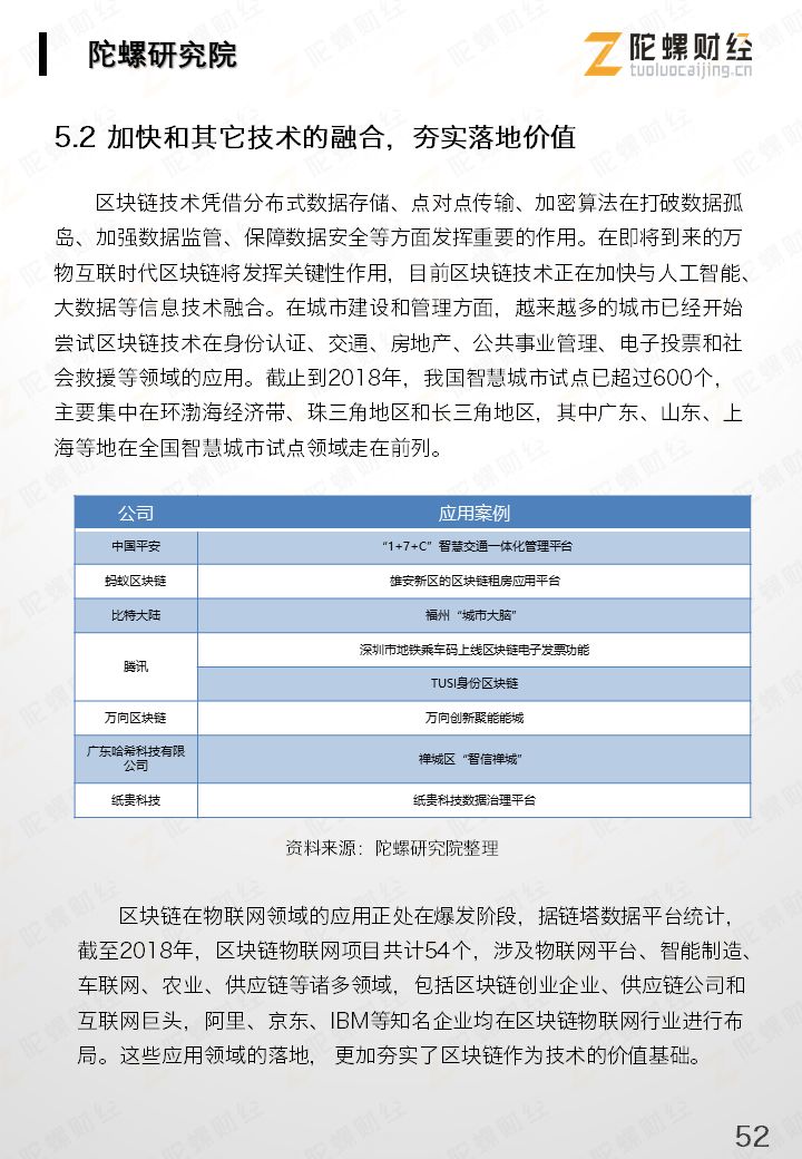 区块链产业