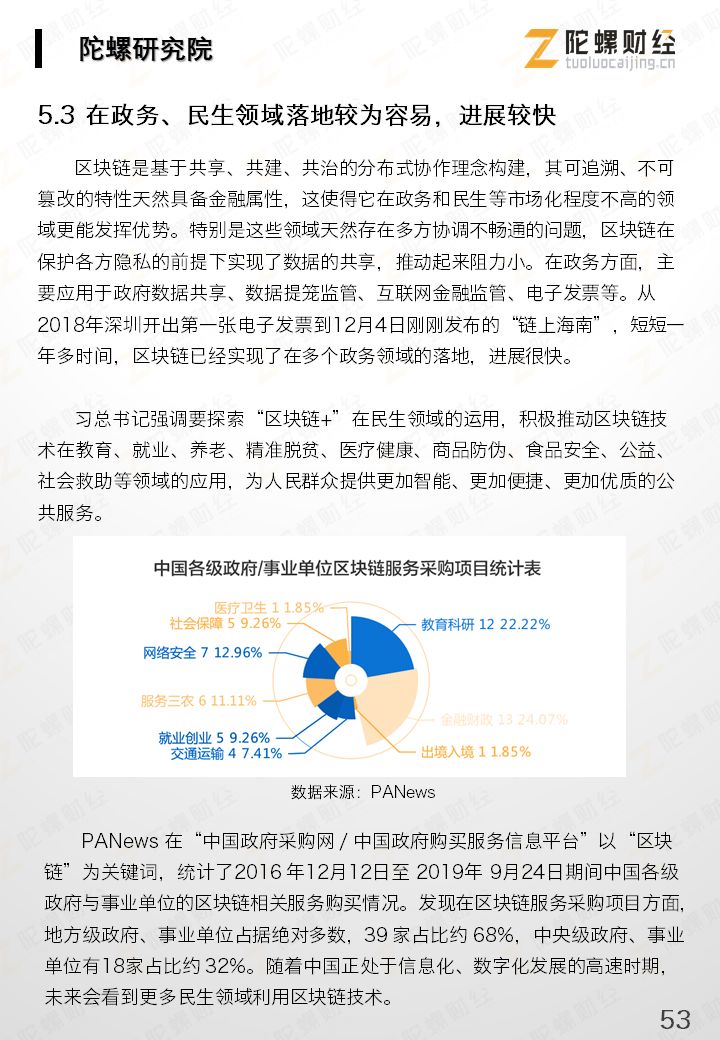 区块链产业