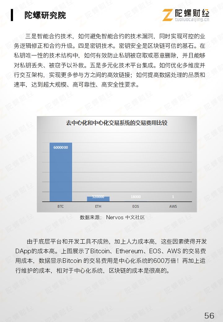 区块链产业