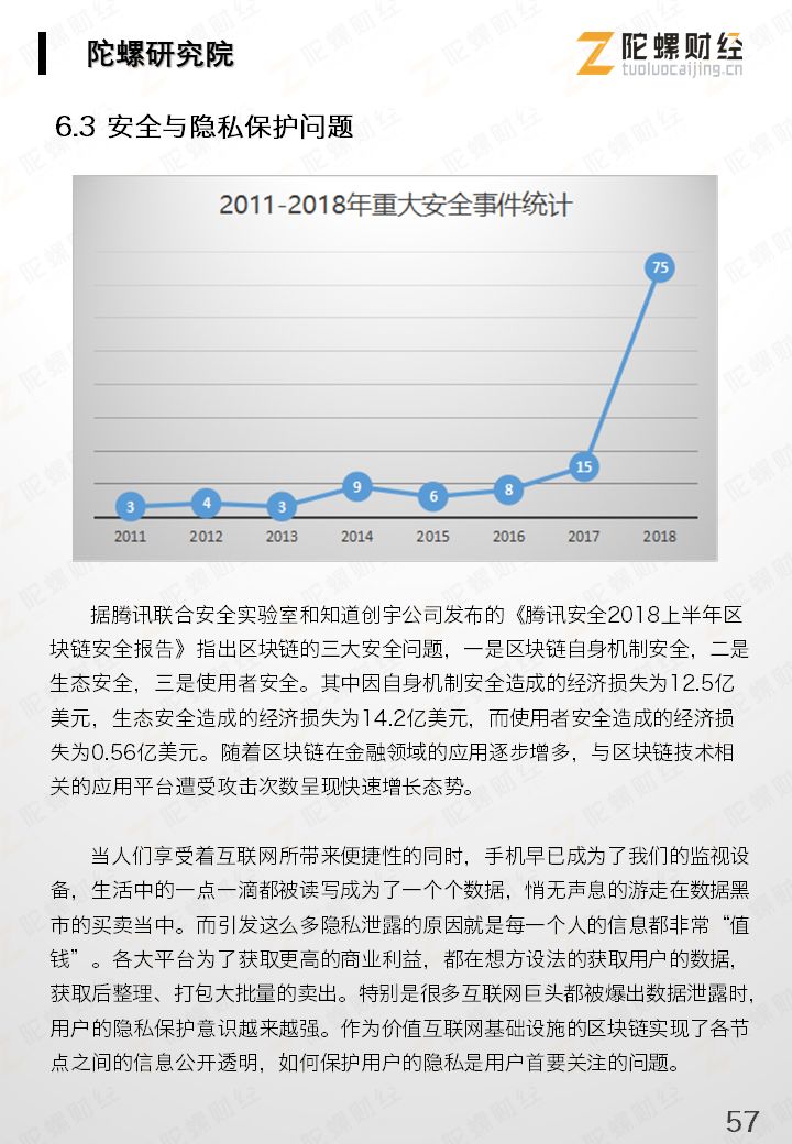 区块链产业