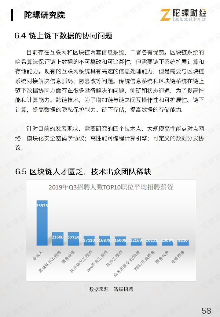 区块链产业