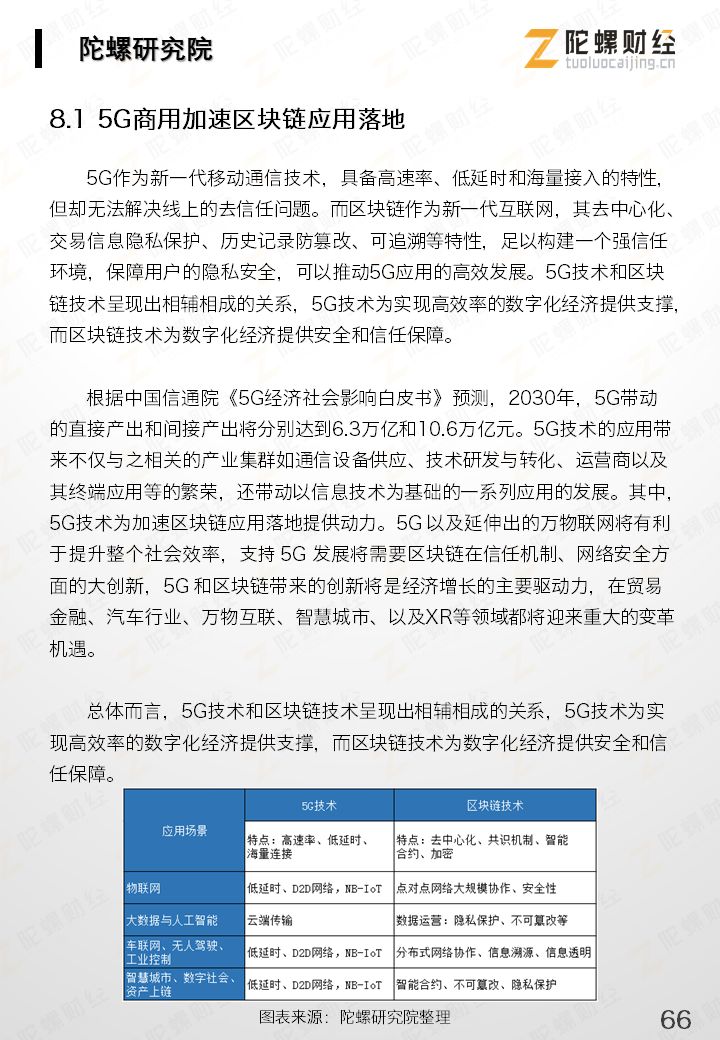 区块链产业