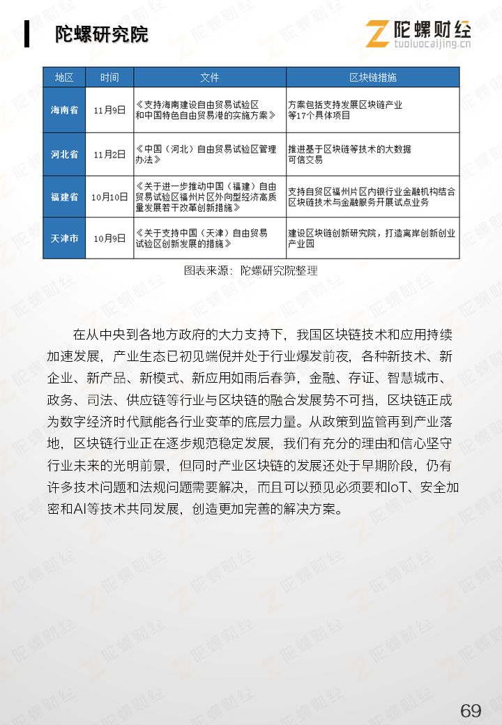 区块链产业