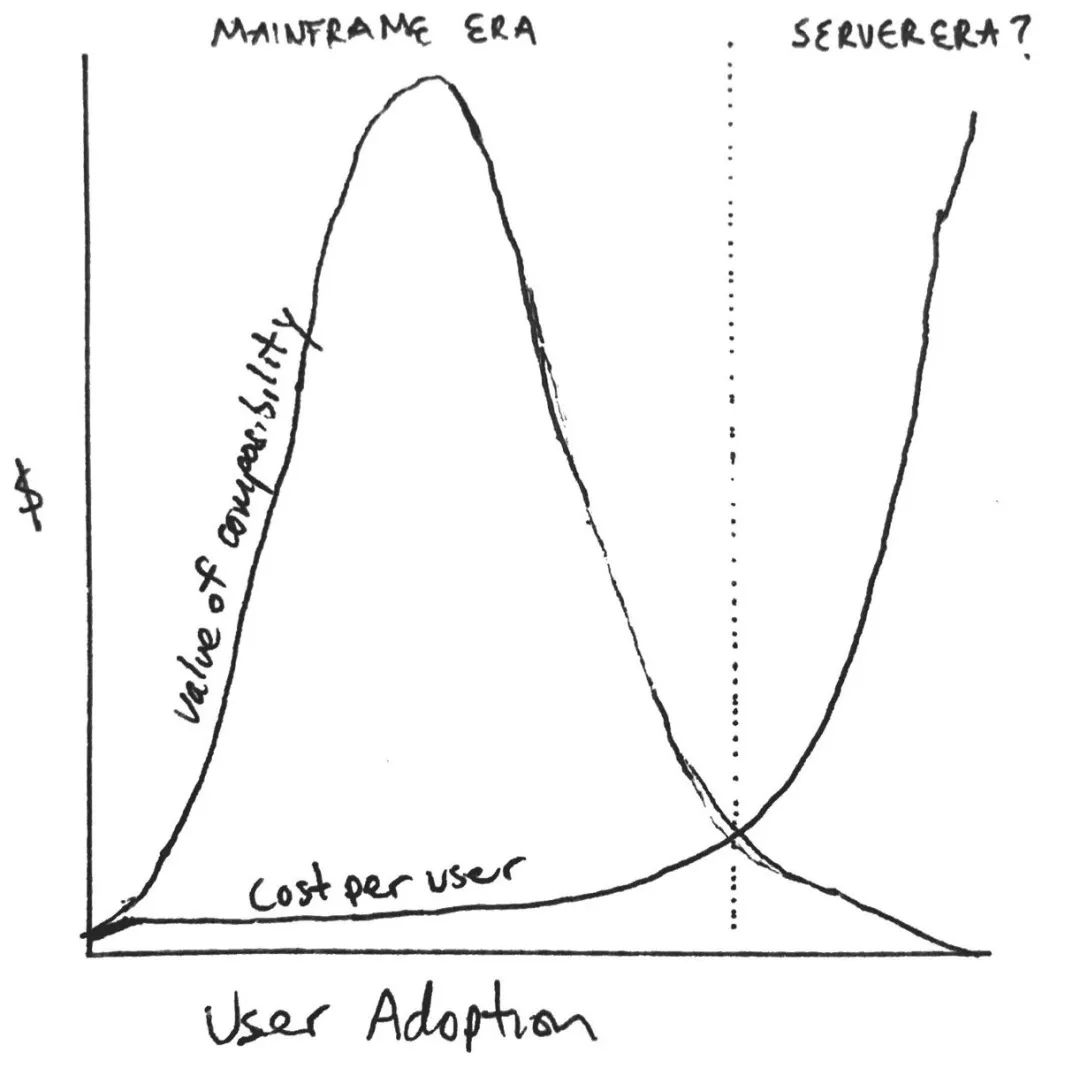 A16Z