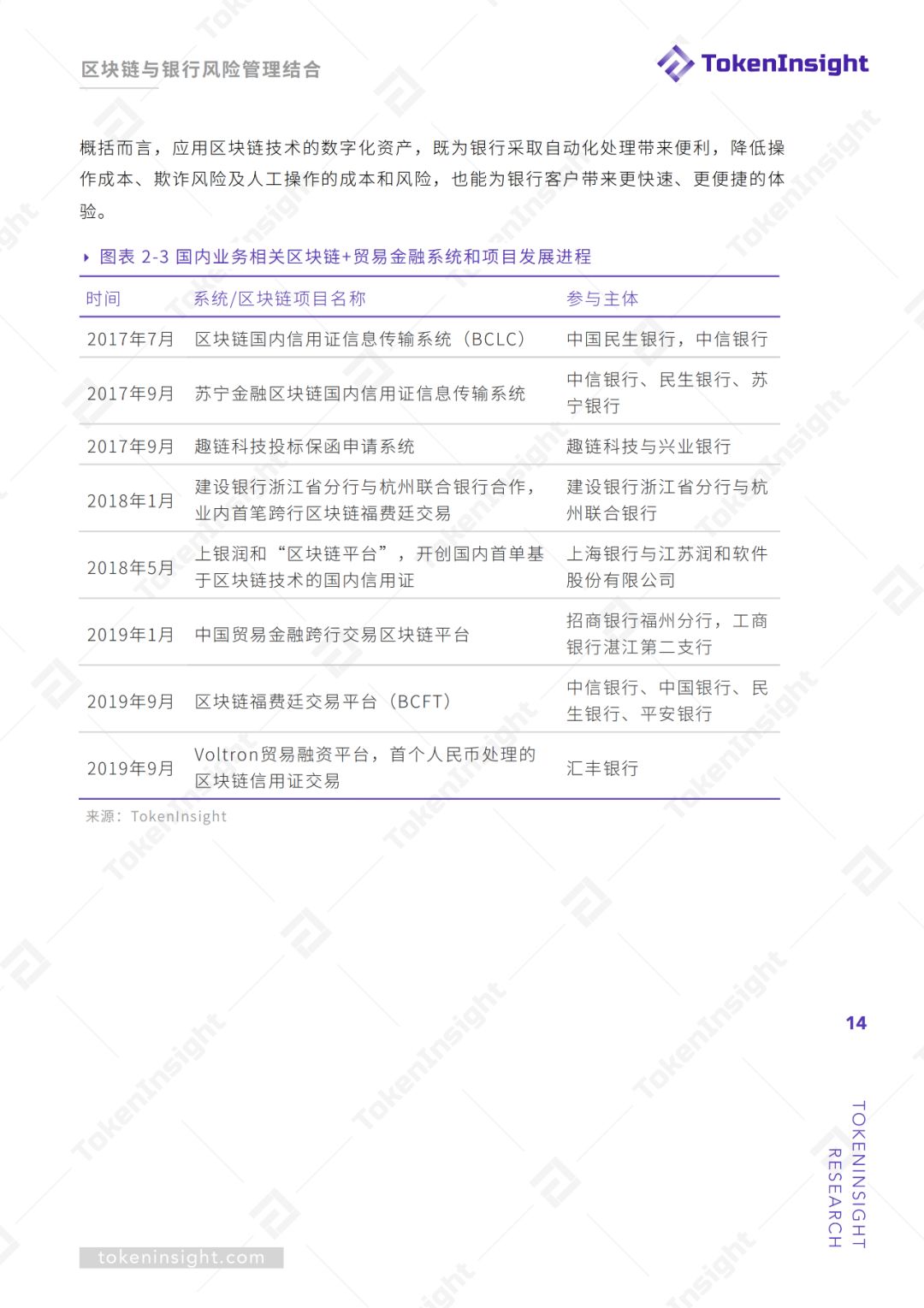区块链
