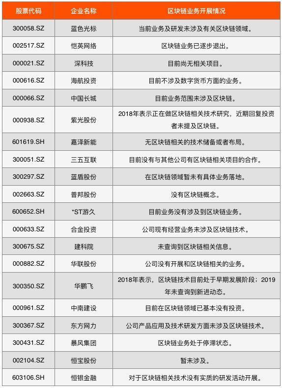 上市公司