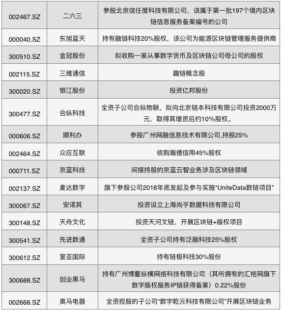 上市公司