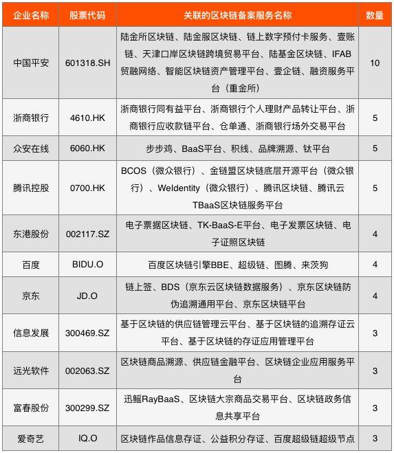 上市公司