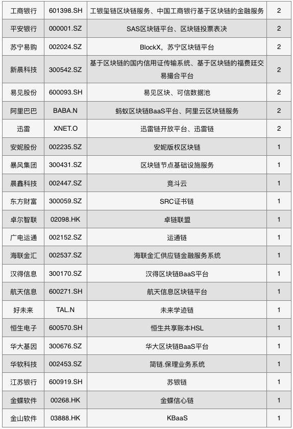 上市公司