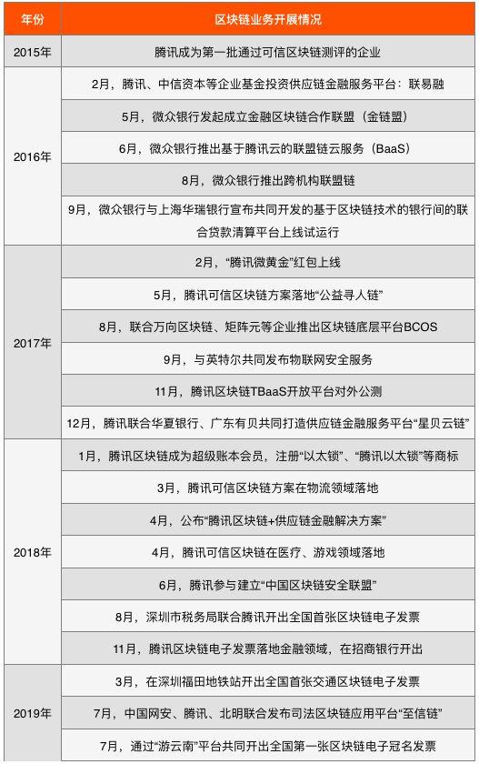 上市公司