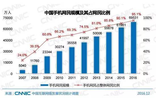 视频直播