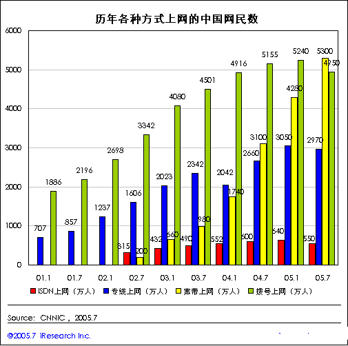 视频直播