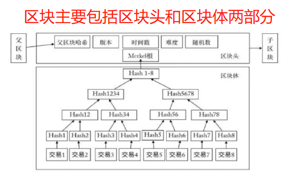 区块链
